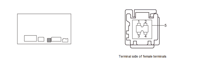 Audio Visual Systems - Testing & Troubleshooting